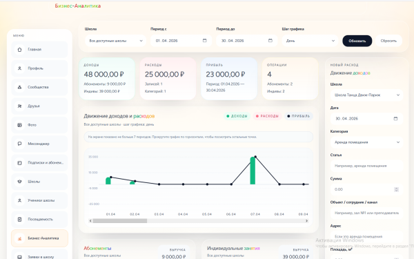 Добавлена бизнес-аналитика на всех тарифах